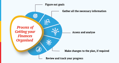 Benefits Of Financial Planning Thum Desktop