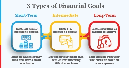 Financial Goals Thum Desktop