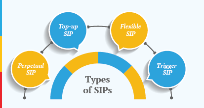 Is Sip Tax Free Thum Desktop