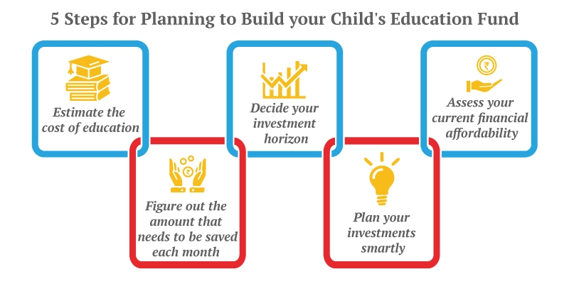 child higher education fund