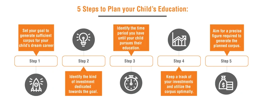child education plan