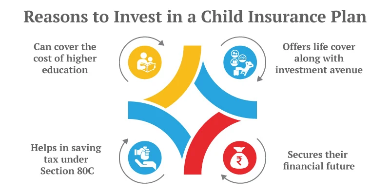reasons-to-invest-in-child-insurance-plan