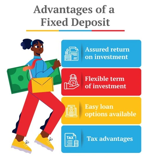 advantages of fixed deposit