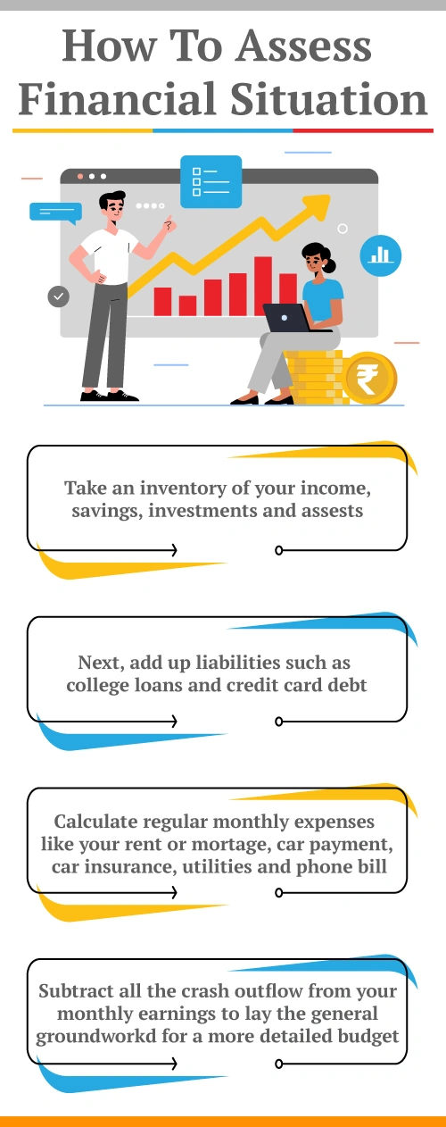assess-financial-situation
