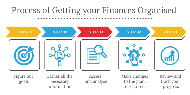 essentials of financial planning