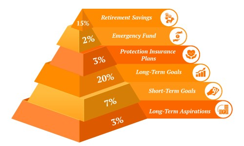 financial pyramid