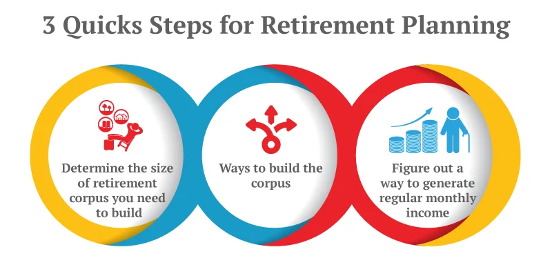 quicks steps for retirement planning