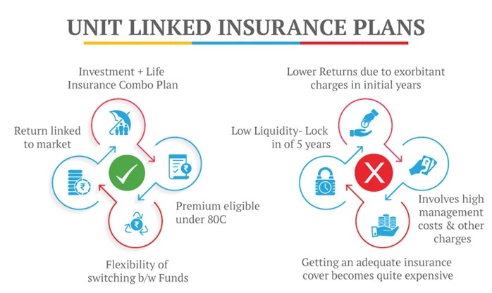 unit-linked-insurance-plan