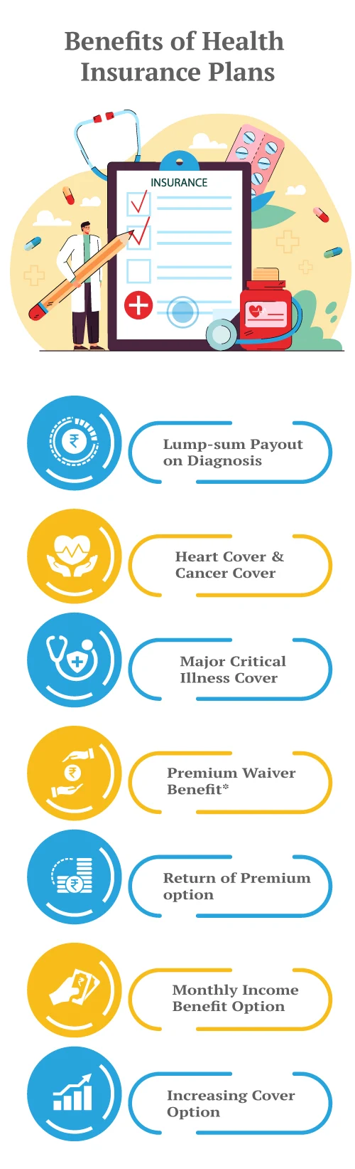 benefits-of-buying-a-health-insurance-plan