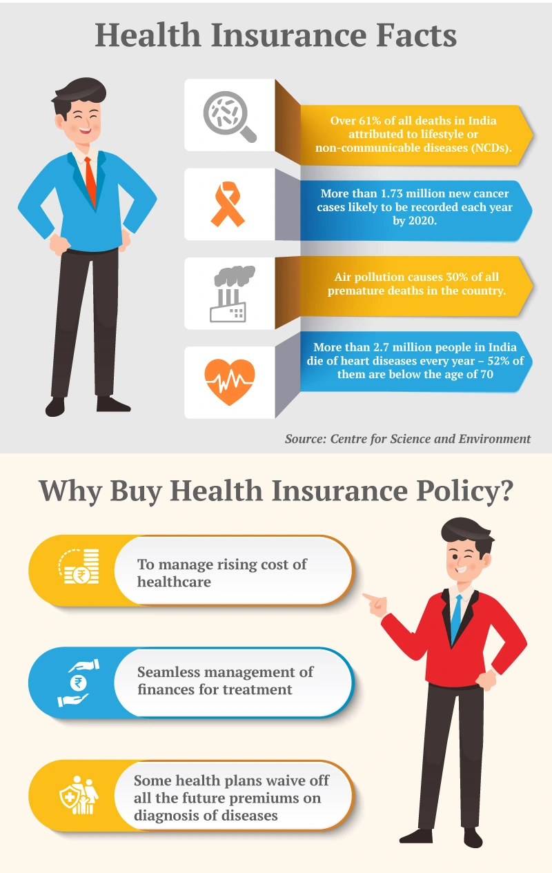 health-insurance-fact