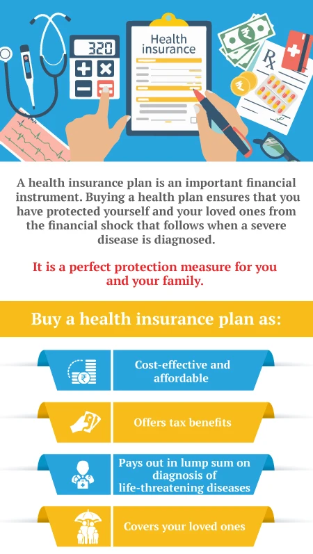 buy health insurance plans