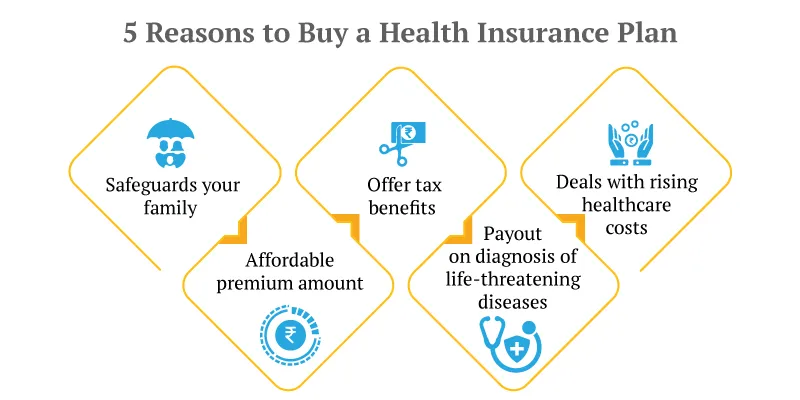 reasons-to-buy-a-health-insurance-plan
