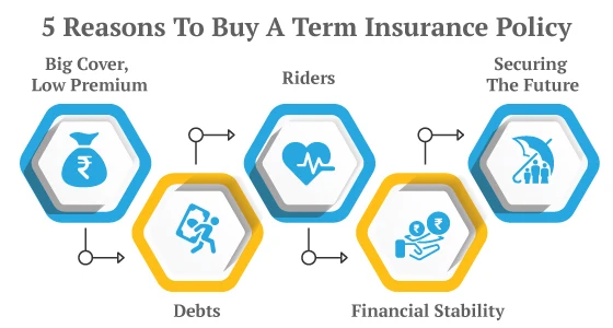 reasons to buy a term insurance policy