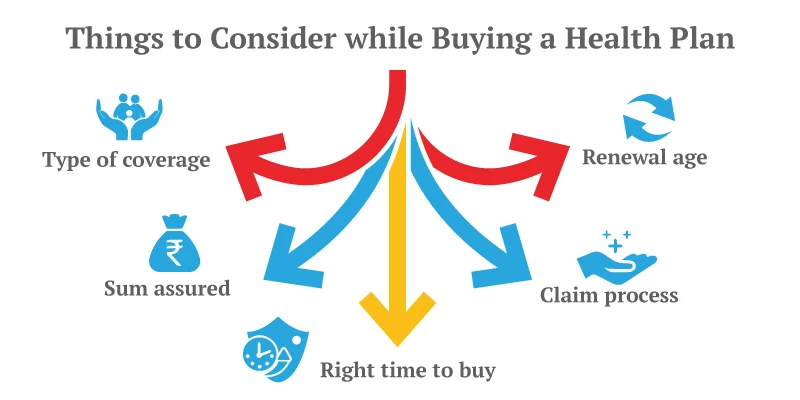 tips to buy best health plan