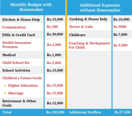 additional expenses