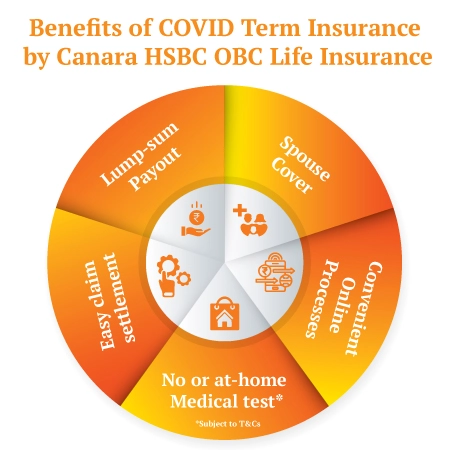 benefit of covid term insurance