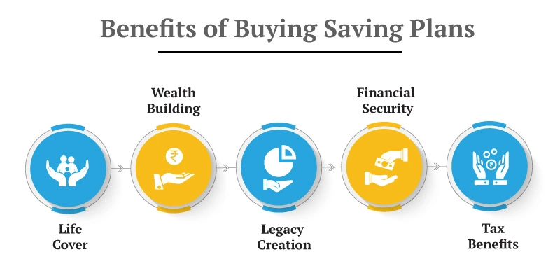 best saving plan