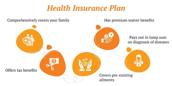 health insurance plans