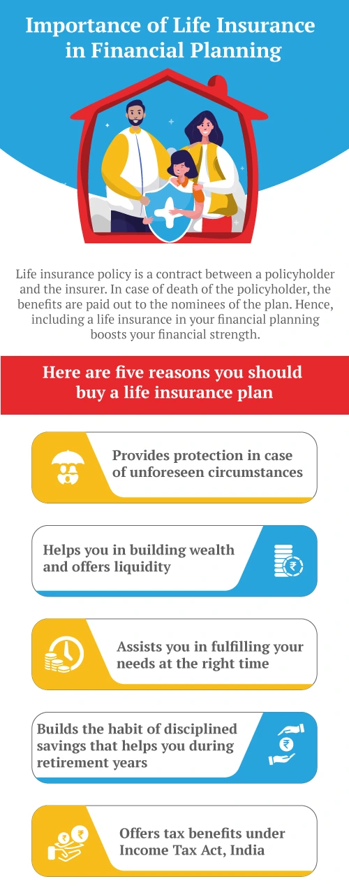 importance of life insurance in financial planning