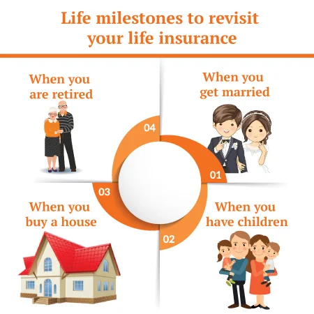 life milestones