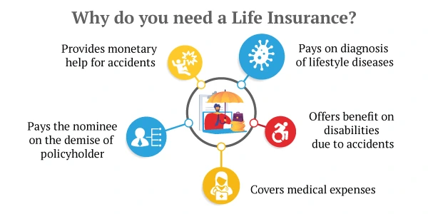 reasons to buy  a life Insurance Plan