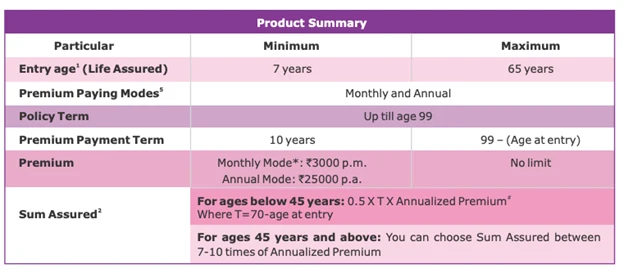 product summery