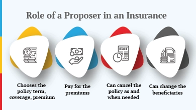 Proposer Meaning In Insurance Thum Mobile