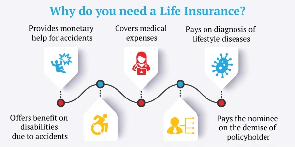 reasons to buy a life insurance plan