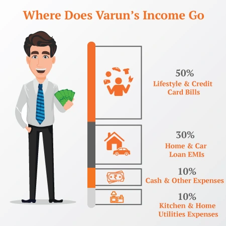 varun income go