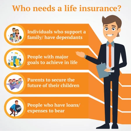 who needs life insurance?