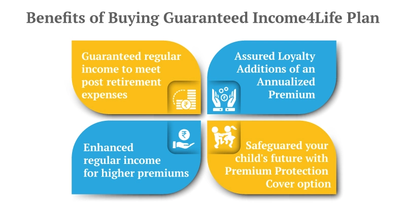 Guaranteed Income4Life Plan | Retirement and Pension Plan