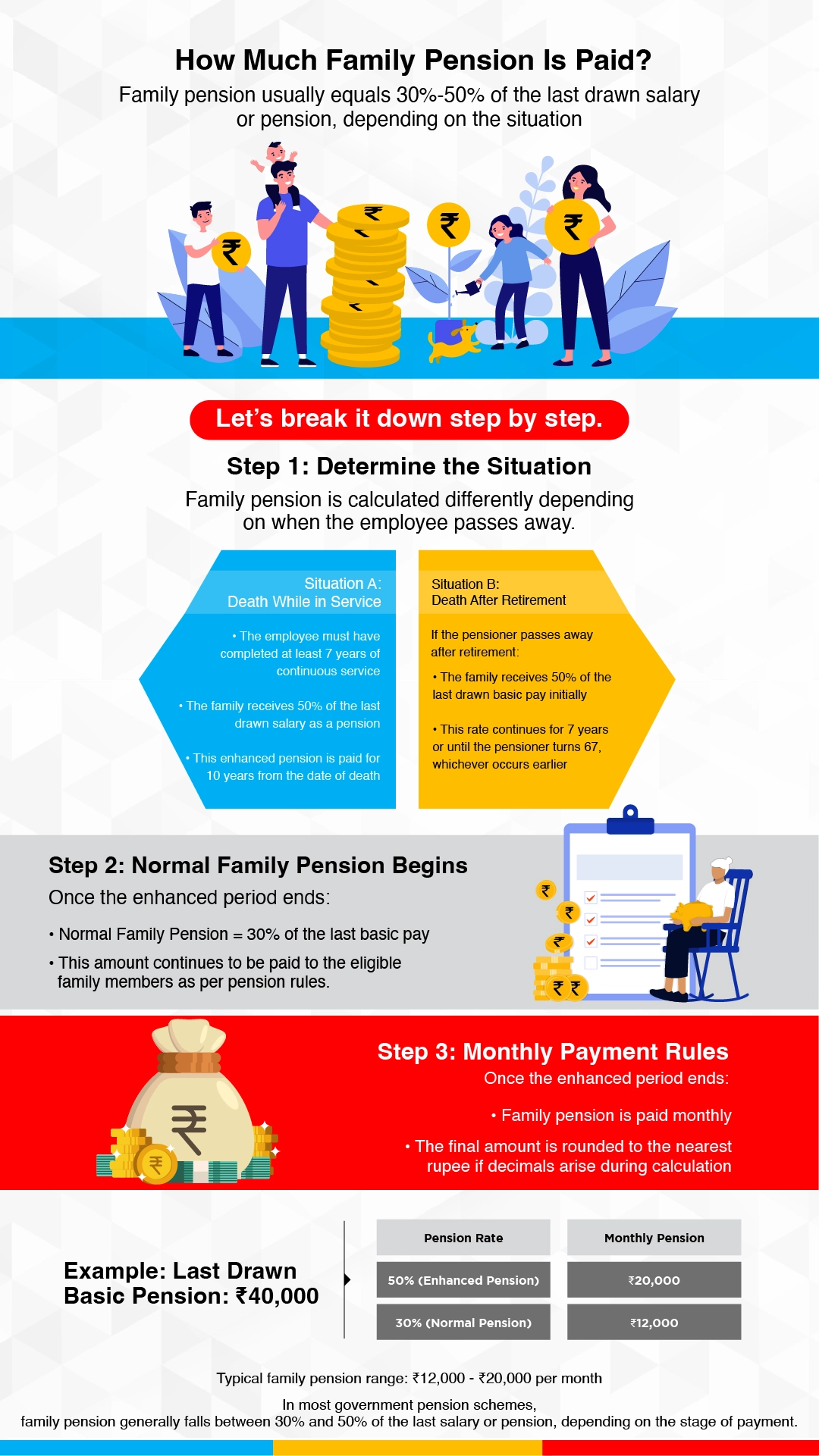 New Family Pension