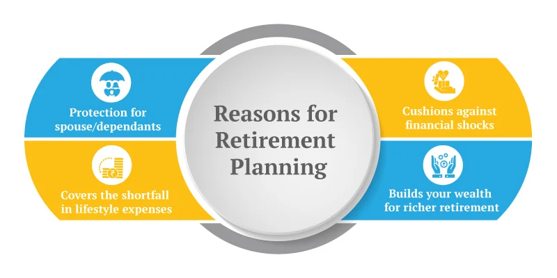 Planning your retirement