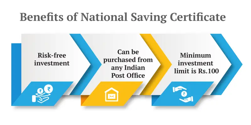 Benefits of Buying National Saving Certificate