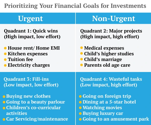 Financial Goals for Investments