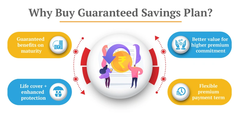 guaranteed savings plan