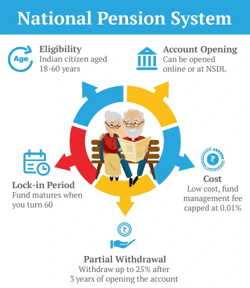 national pension system