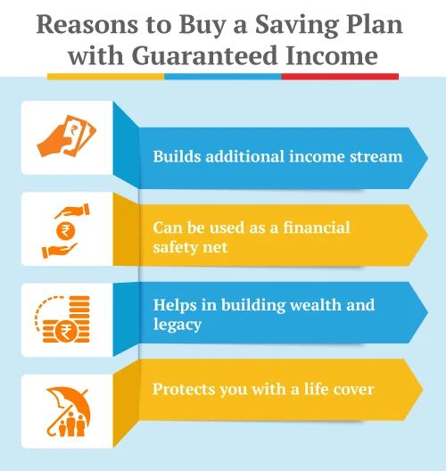 reasons to buy a saving plan with guaranteed income