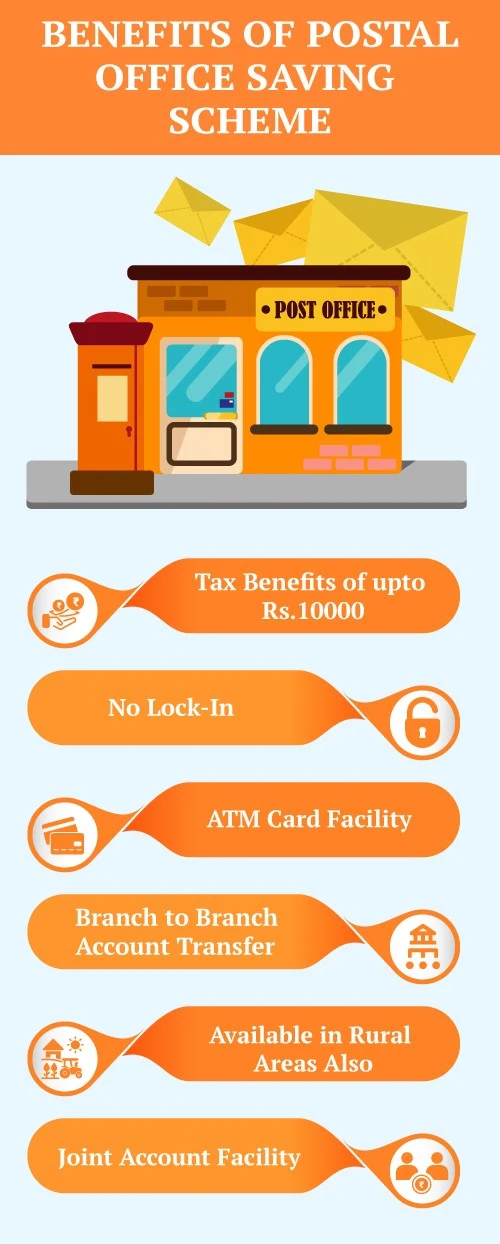post office saving scheme
