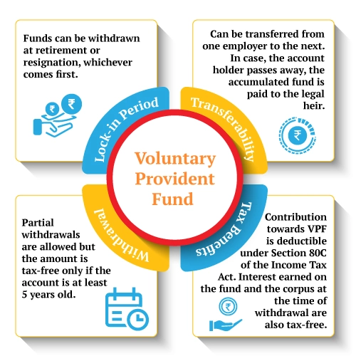 Voluntary Provident Fund Detail