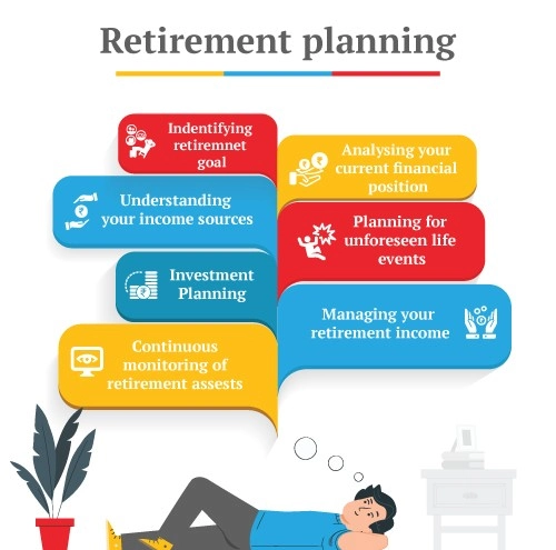 why should you plan for retirement?