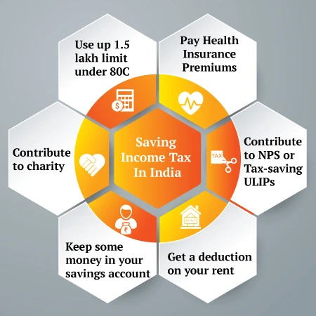 saving income tax
