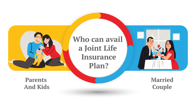 Buy a Joint Term Life Cover with Your Spouse