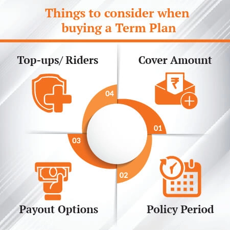 Buying a Term Plan