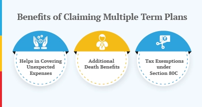 Term Insurance Claims from Two Companies