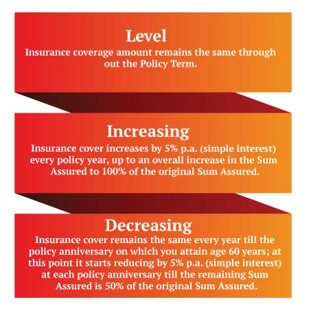 coverage option