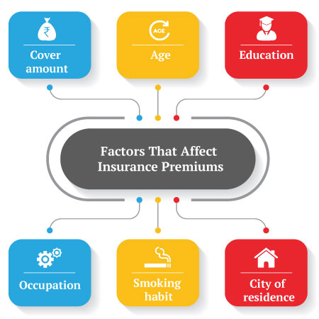 Factors that effect insurance premium