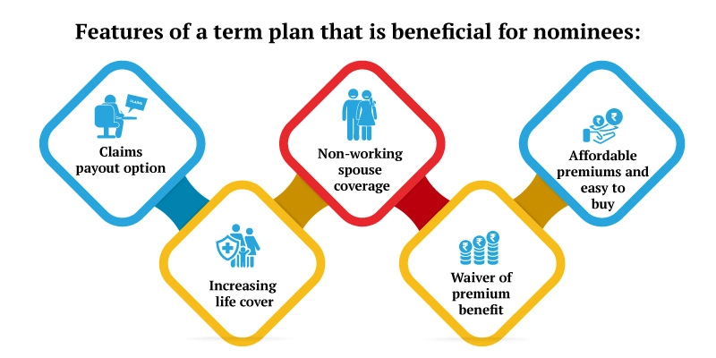 features of term plan for nominees