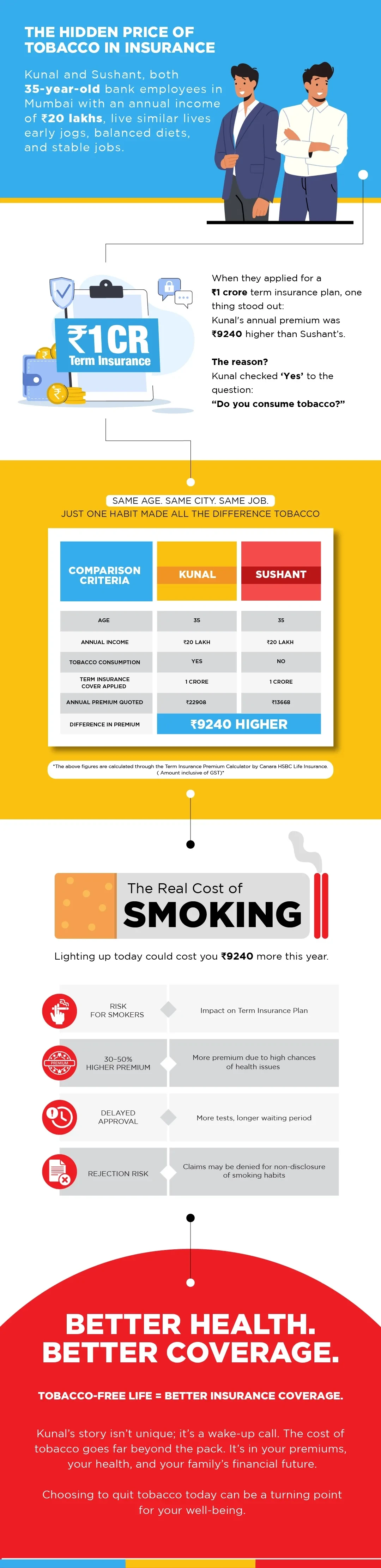 no-tobacco-day-infographic