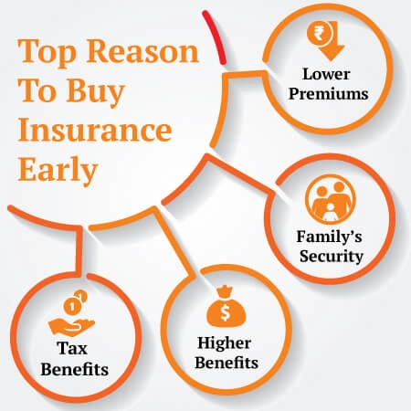 top reason to buy term plan